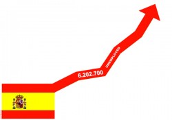 Spainunemployed